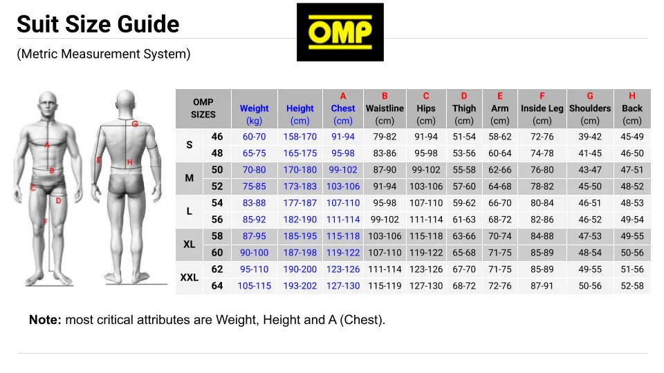 OMP ONE EVO X Racing Suit FIA