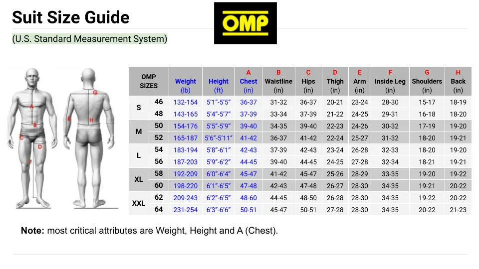 OMP ONE EVO X Racing Suit FIA